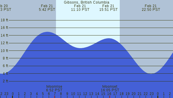 PNG Tide Plot