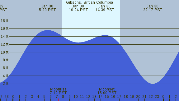 PNG Tide Plot