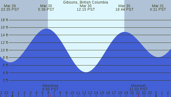 PNG Tide Plot