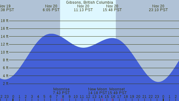 PNG Tide Plot