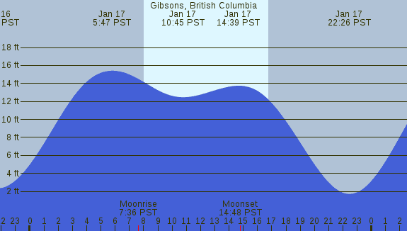 PNG Tide Plot