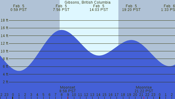 PNG Tide Plot