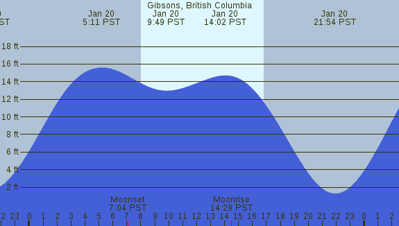 PNG Tide Plot