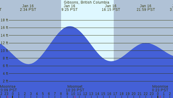 PNG Tide Plot