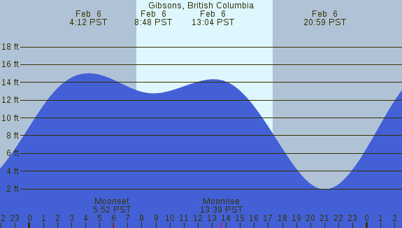 PNG Tide Plot