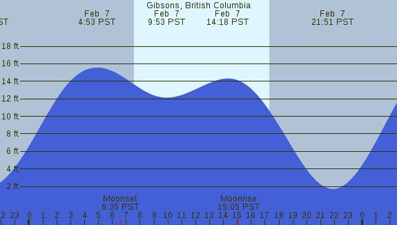 PNG Tide Plot
