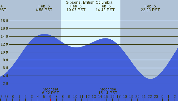PNG Tide Plot