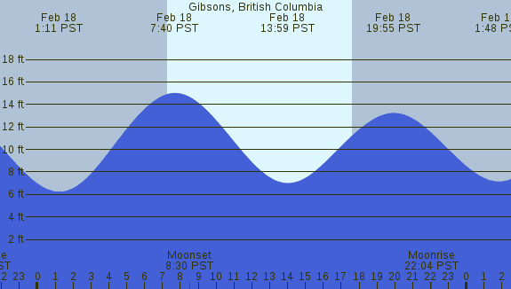 PNG Tide Plot
