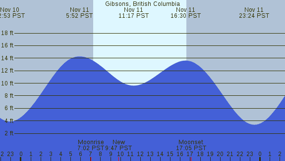 PNG Tide Plot