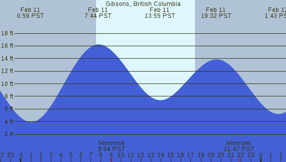PNG Tide Plot