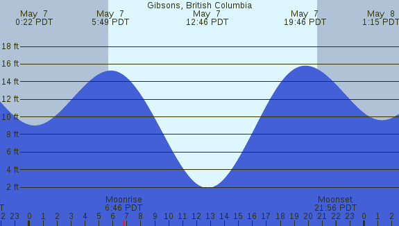 PNG Tide Plot
