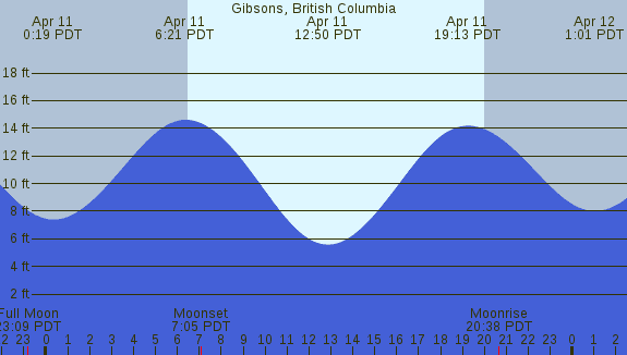 PNG Tide Plot