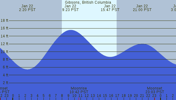 PNG Tide Plot