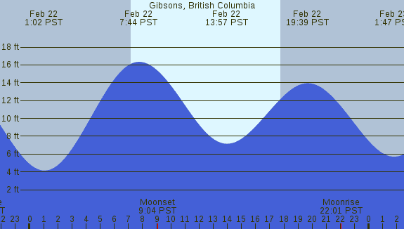 PNG Tide Plot