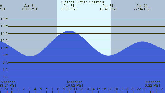 PNG Tide Plot