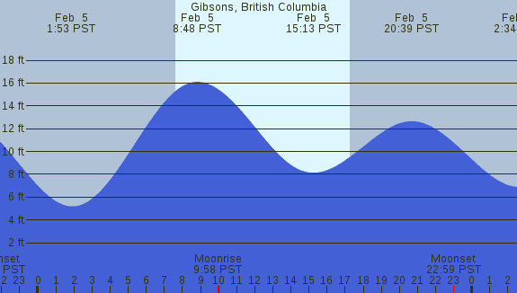 PNG Tide Plot