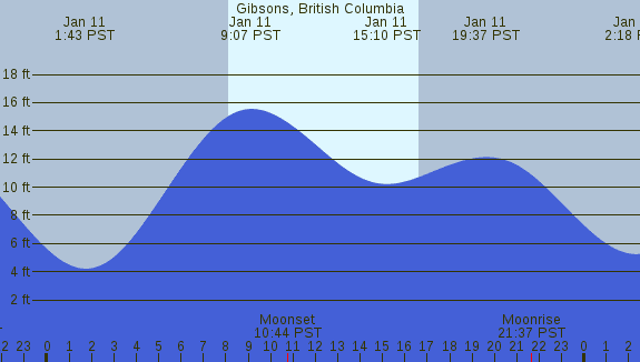 PNG Tide Plot