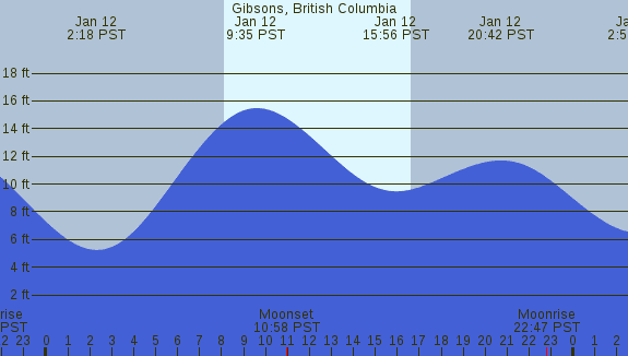 PNG Tide Plot