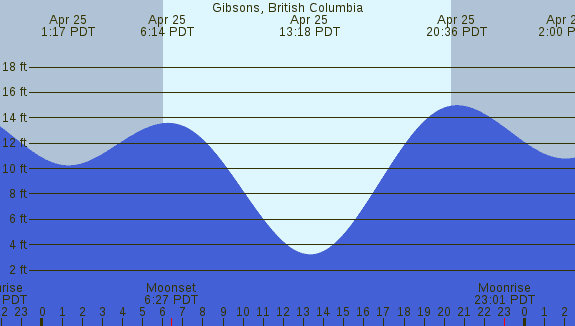 PNG Tide Plot