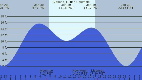 PNG Tide Plot