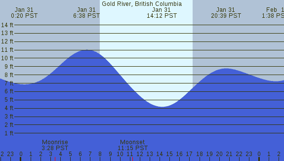 PNG Tide Plot