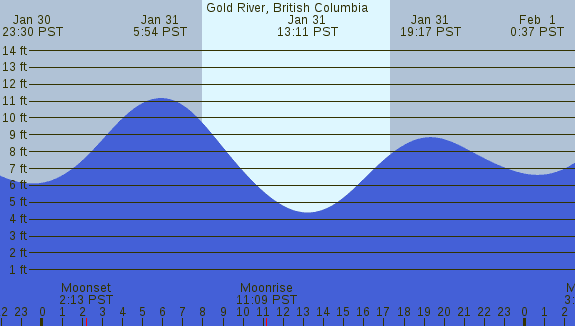 PNG Tide Plot