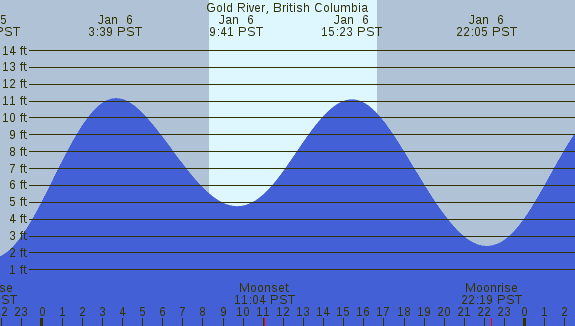 PNG Tide Plot