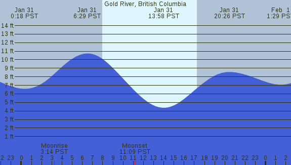 PNG Tide Plot