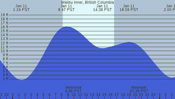 PNG Tide Plot