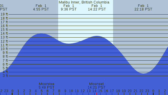 PNG Tide Plot