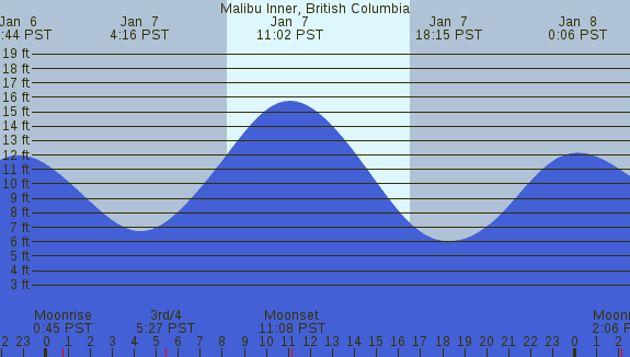 PNG Tide Plot