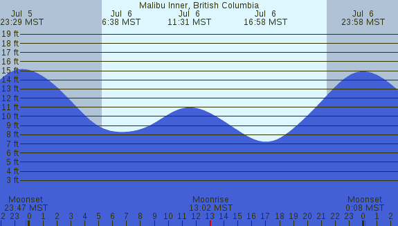 PNG Tide Plot