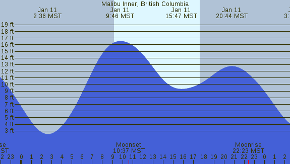 PNG Tide Plot