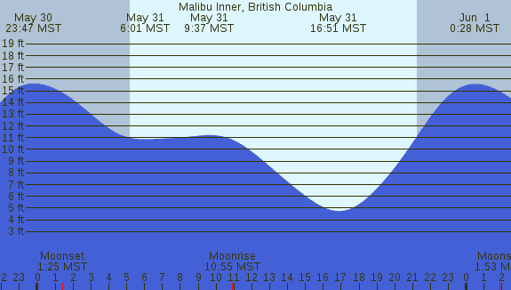 PNG Tide Plot