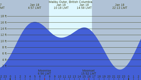 PNG Tide Plot