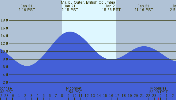 PNG Tide Plot