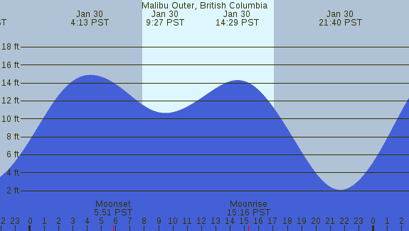 PNG Tide Plot