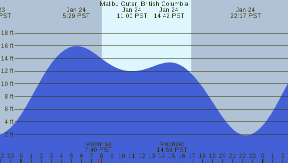 PNG Tide Plot