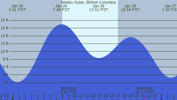 PNG Tide Plot