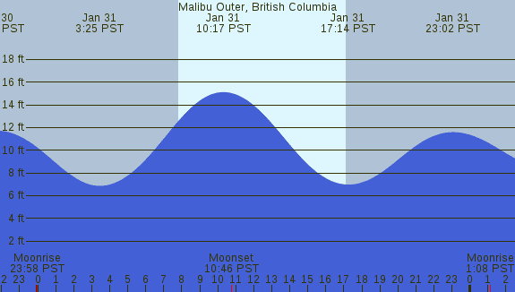 PNG Tide Plot
