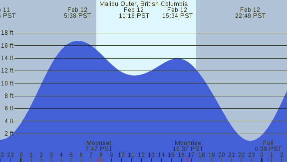 PNG Tide Plot