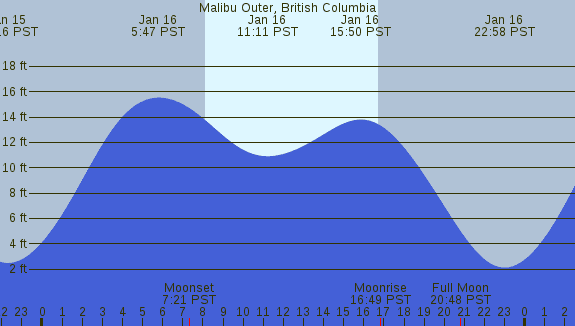 PNG Tide Plot