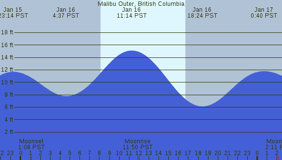 PNG Tide Plot