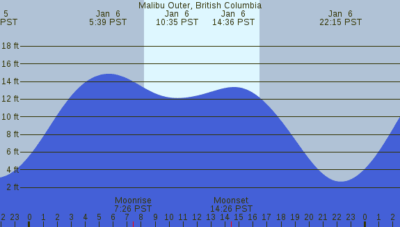 PNG Tide Plot