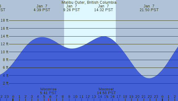 PNG Tide Plot