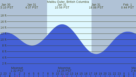PNG Tide Plot