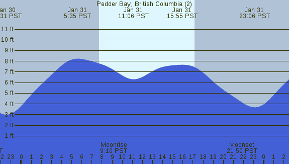 PNG Tide Plot