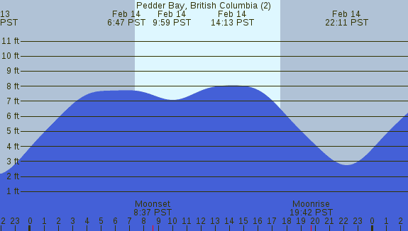PNG Tide Plot