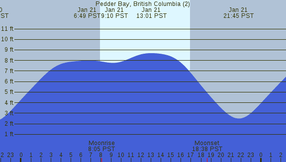 PNG Tide Plot