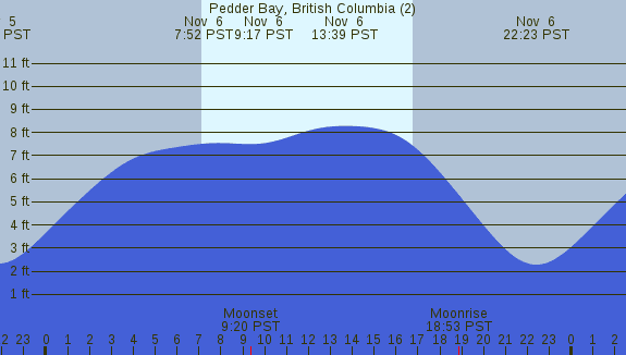 PNG Tide Plot